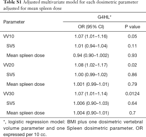 Table S1