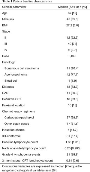 Table 1