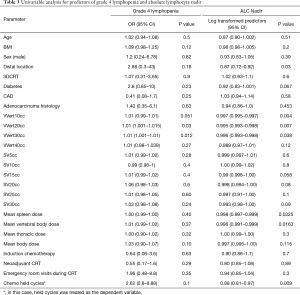 Click on image to zoom Table 3