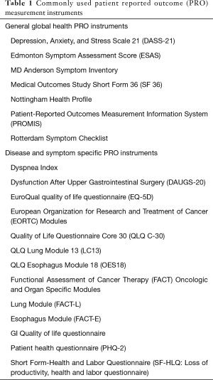 Click on image to zoom Table 1