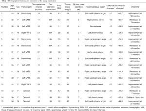 Click on image to zoom Table 1