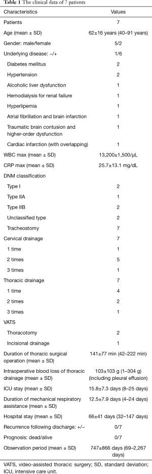 Table 1