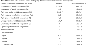 Click on image to zoom Table 2