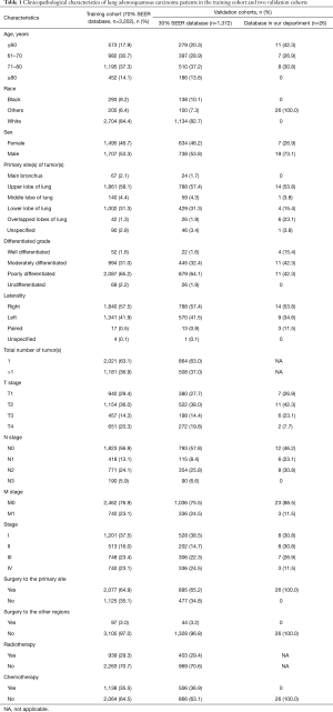 Click on image to zoom Table 1