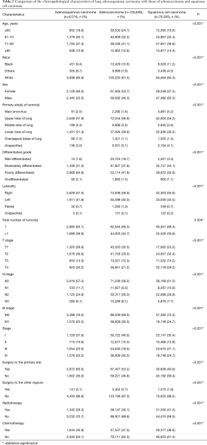 Click on image to zoom Table 2