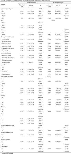 Table 3