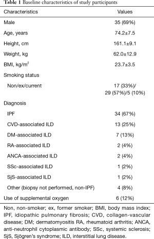 Click on image to zoom Table 1