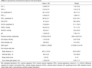 Table 2