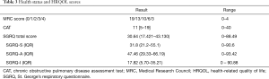 Click on image to zoom Table 3