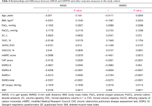 Table 4