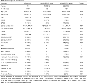 Click on image to zoom Table 1