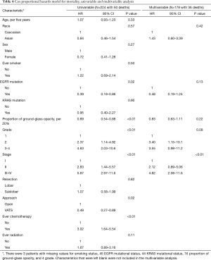 Table 4