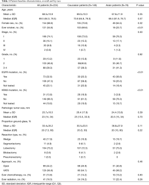 Table 1