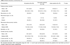 Table 2