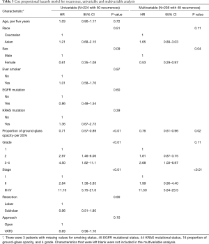 Table 3