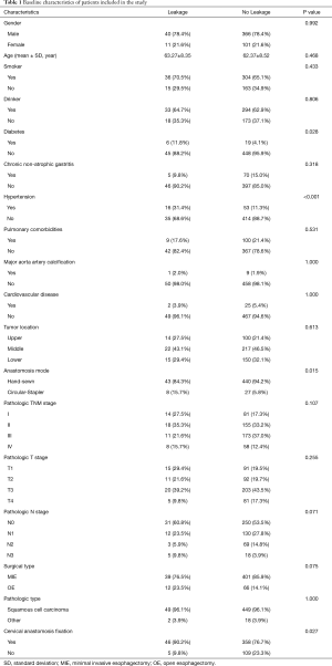 Click on image to zoom Table 1