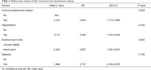 Click on image to zoom Table 2