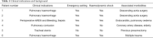 Click on image to zoom Table 1