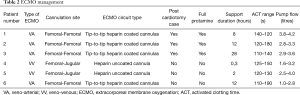 Click on image to zoom Table 2