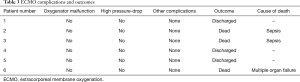 Click on image to zoom Table 3