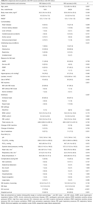 Table S1