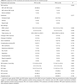 Table S5