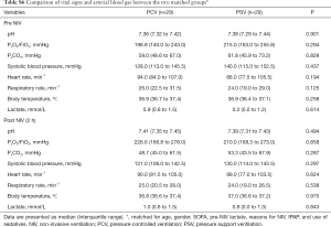 Table S6