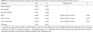 Click on image to zoom Table S7