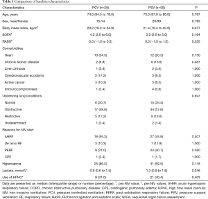 Click on image to zoom Table 1
