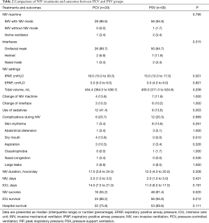 Table 2