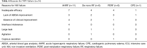 Click on image to zoom Table 4
