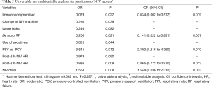 Click on image to zoom Table 5