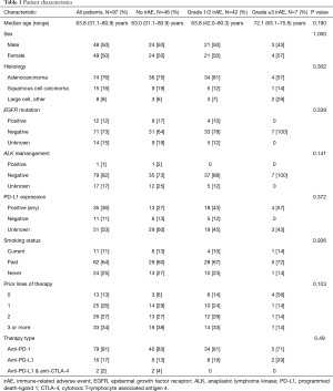 Table 1