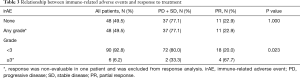 Click on image to zoom Table 3