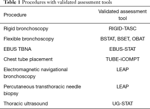 Click on image to zoom Table 1