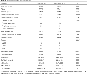 Click on image to zoom Table 1