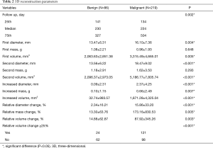 Click on image to zoom Table 2