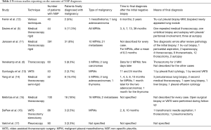 Click on image to zoom Table 2