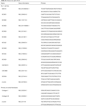 Table S1