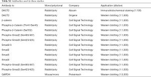 Click on image to zoom Table S2