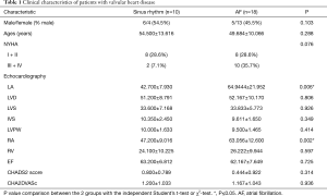 Click on image to zoom Table 1