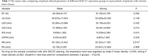 Click on image to zoom Table 3
