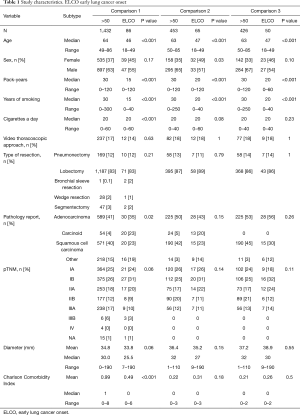 Click on image to zoom Table 1