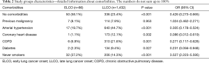 Click on image to zoom Table 2