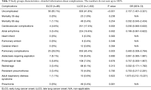 Click on image to zoom Table 3