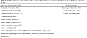 Click on image to zoom Table 1