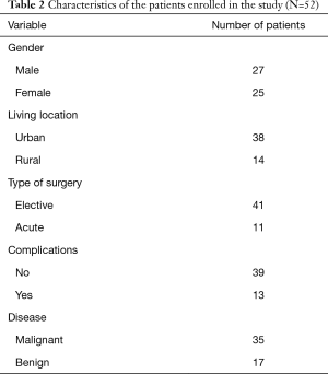 Table 2