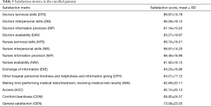 Click on image to zoom Table 3