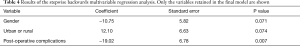 Click on image to zoom Table 4