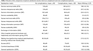 Click on image to zoom Table 5
